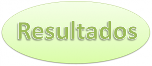 Resultados