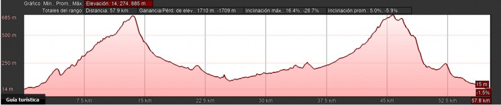 Mapa2 Elevacion